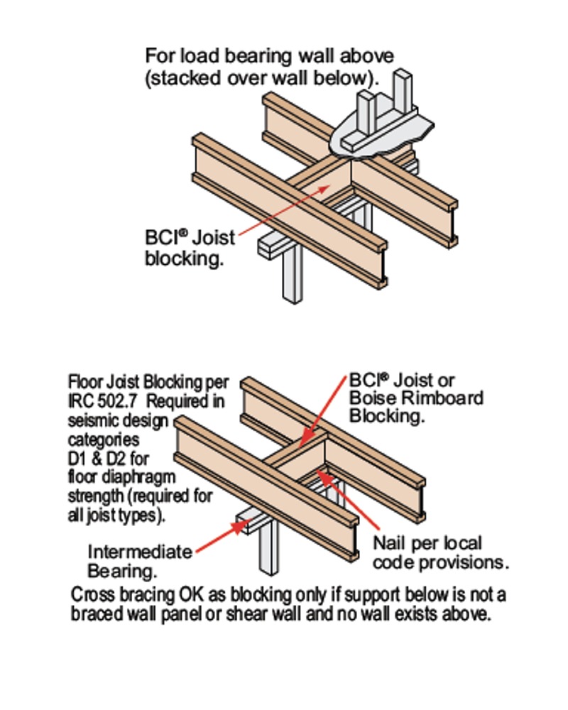 Acceptable Tji Squash Blocking Framing Contractor Talk