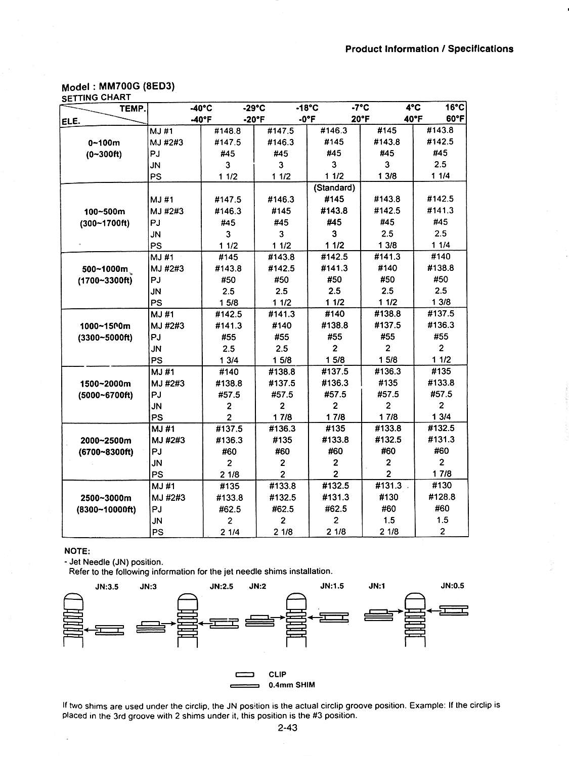 Ski Doo 583 Jetting Chart