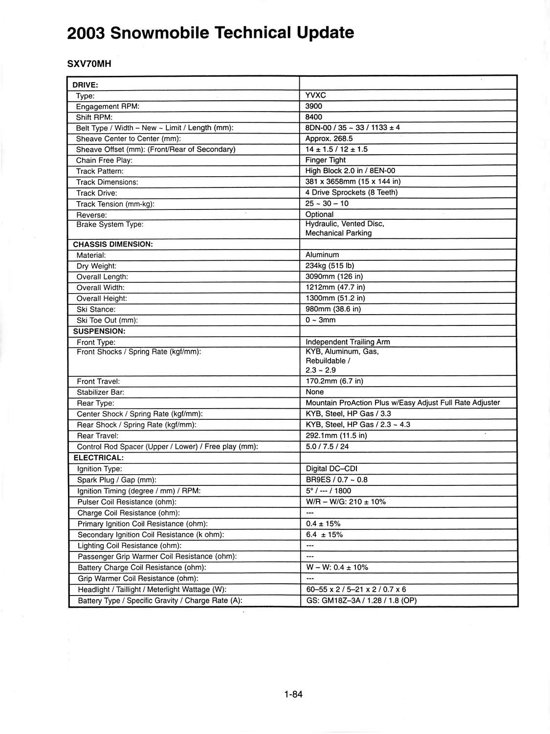 Snowmobile Weight Chart