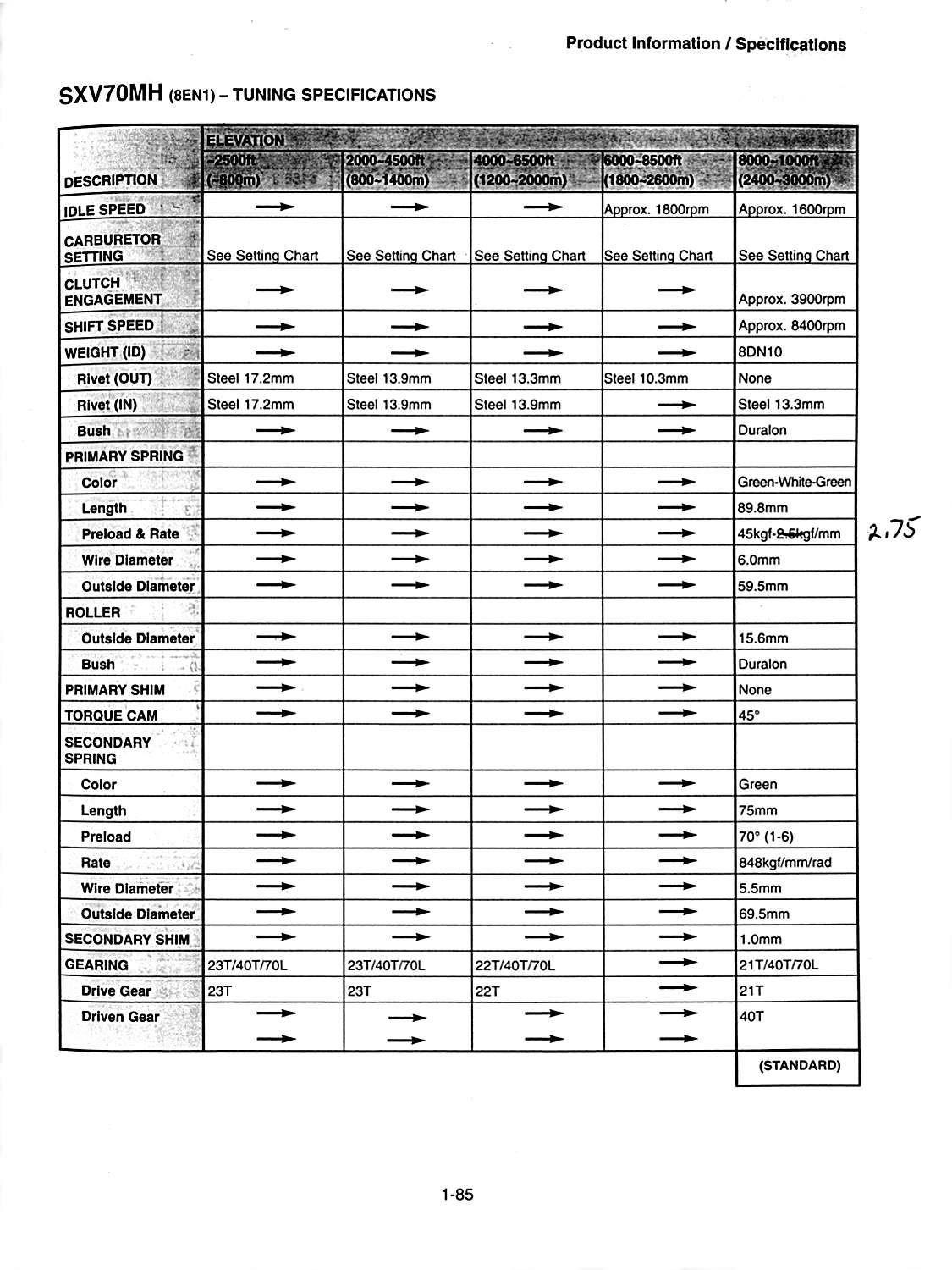 Ski Doo Jetting Chart