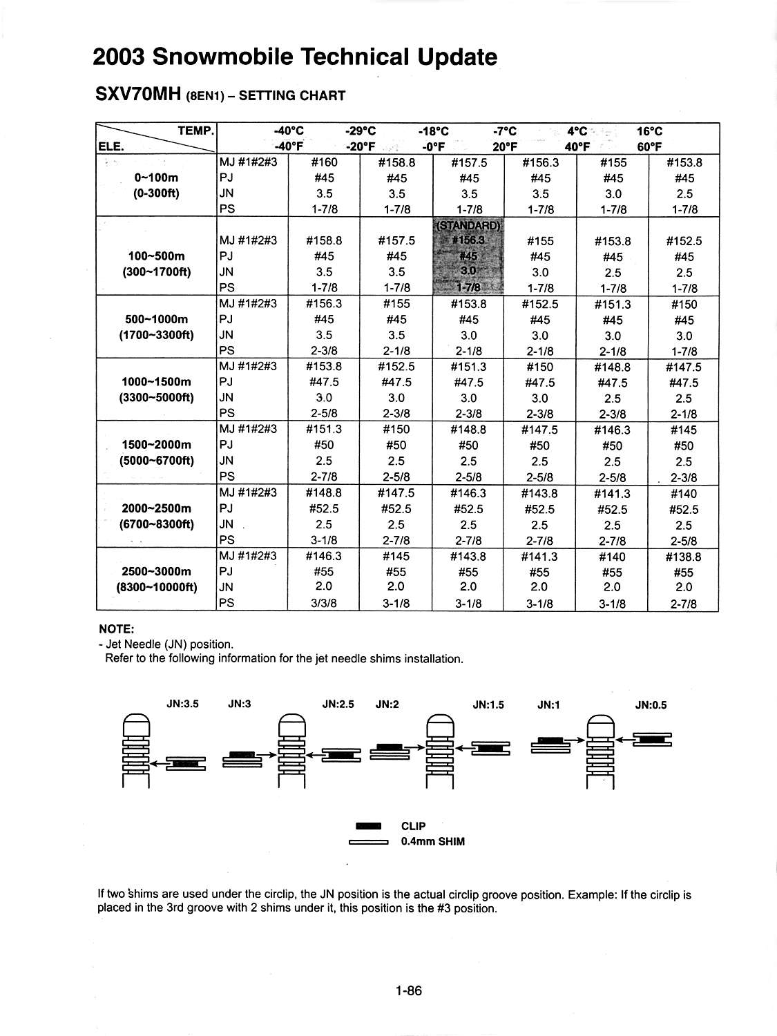 Ski Doo 583 Jetting Chart