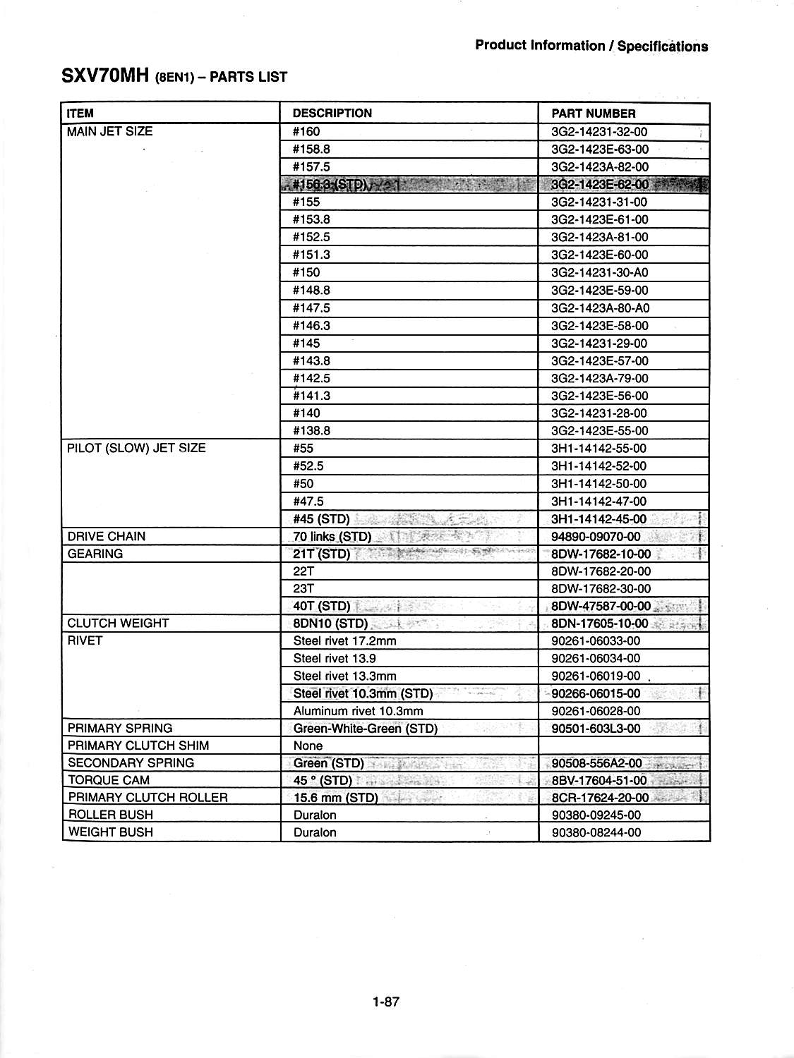 Yamaha Secondary Spring Chart