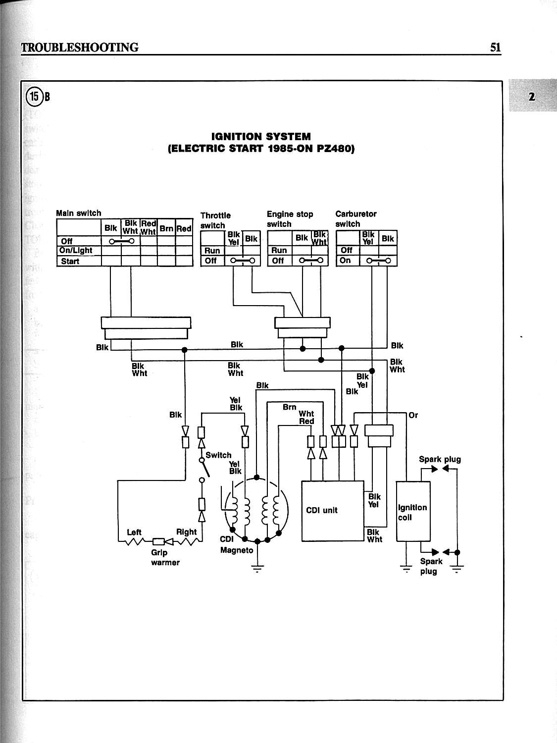 Yamaha snowmobile key code