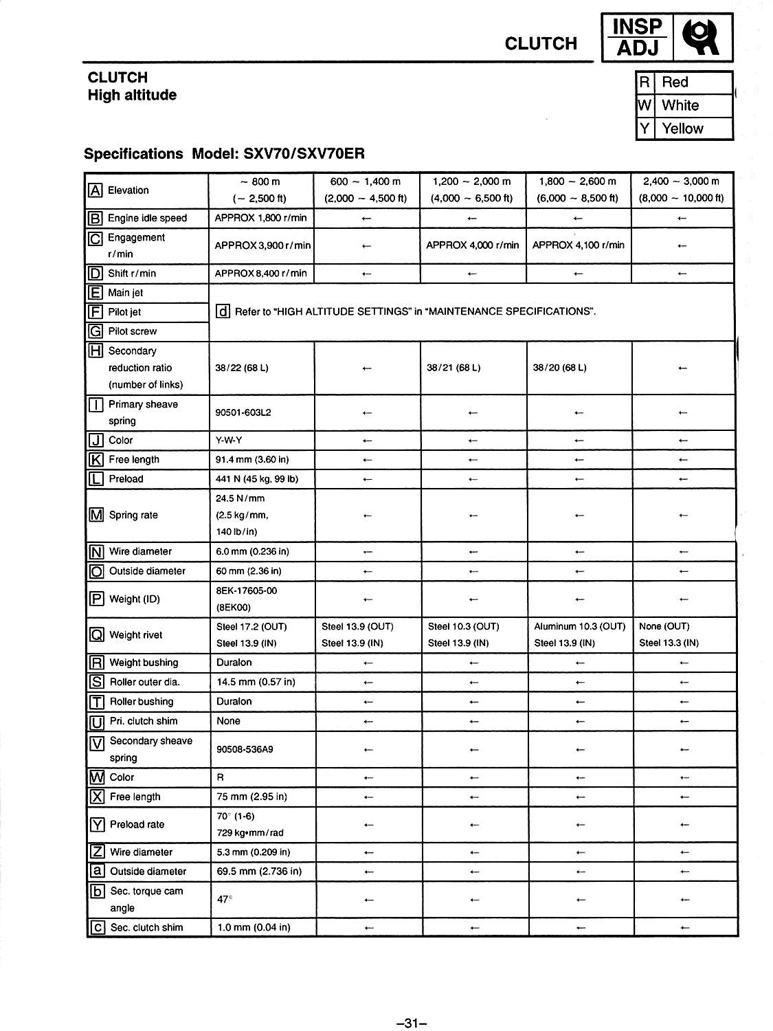 Ski Doo Jetting Chart