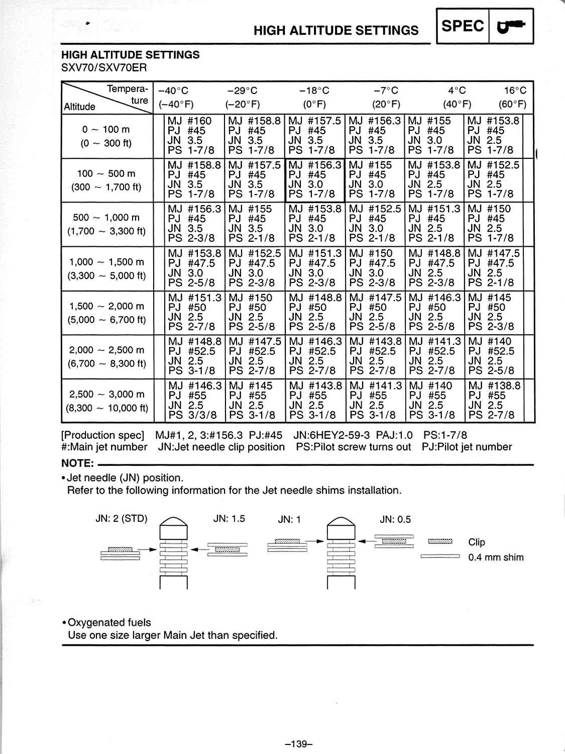 Ski Doo Jetting Chart